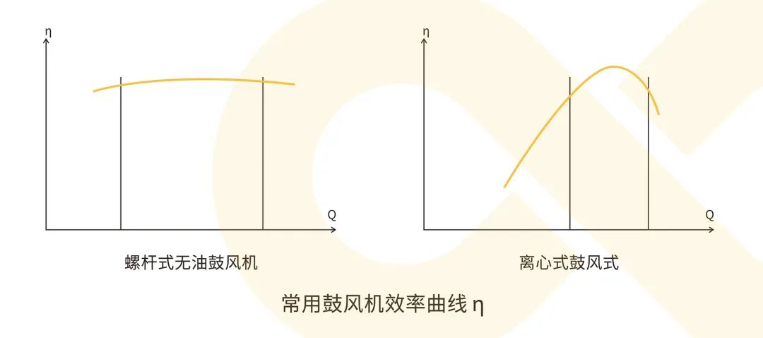 綠水青山，美麗中國，葆德鼓風機在水處理行業(yè)中的應用！