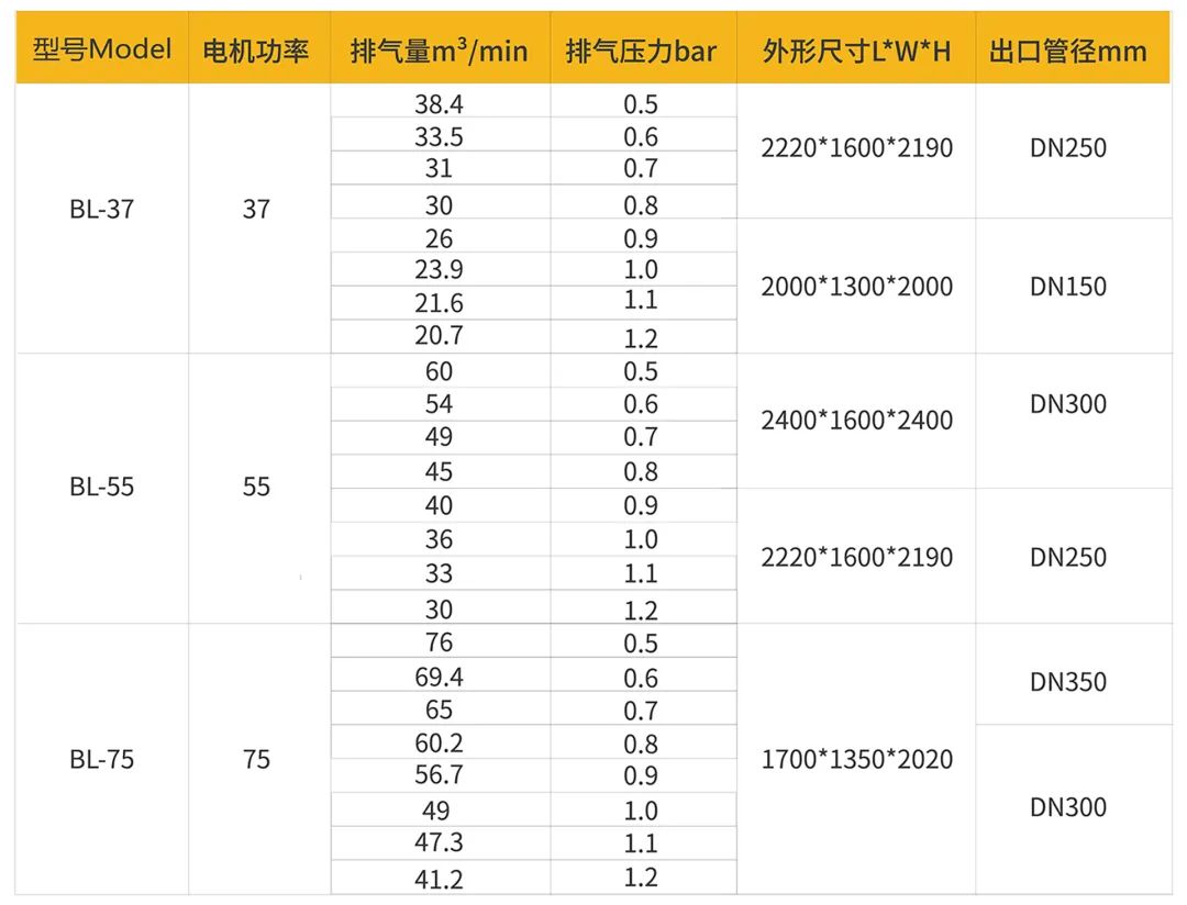 綠水青山，美麗中國，葆德鼓風機在水處理行業(yè)中的應用！