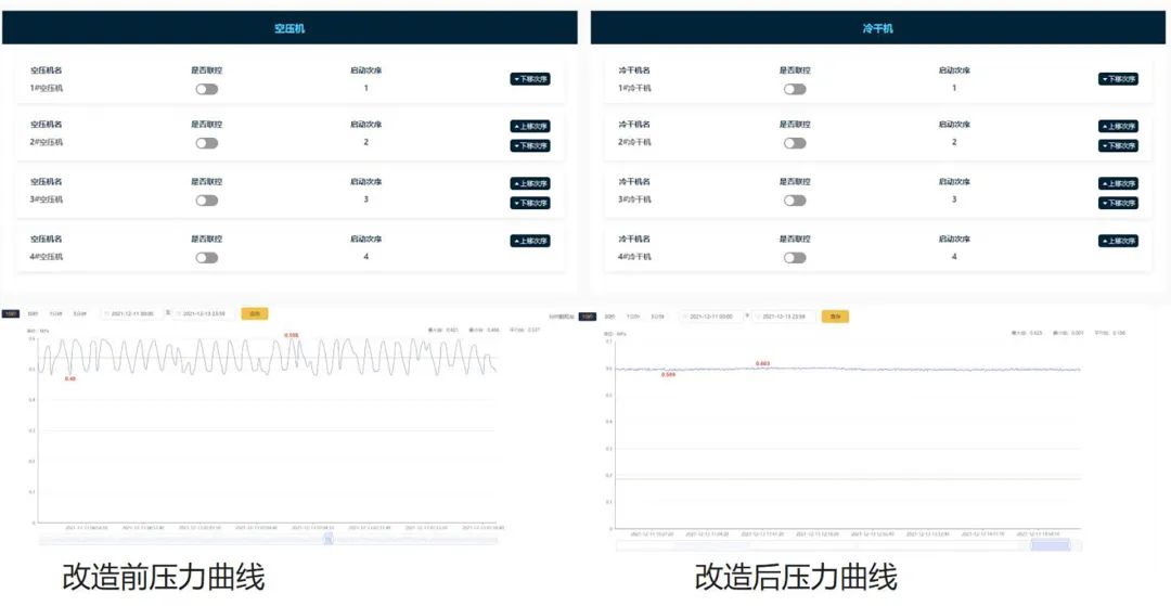 綠色工廠的明日戰(zhàn)記，一張報表推動制造業(yè)能源管理數(shù)字化轉型！