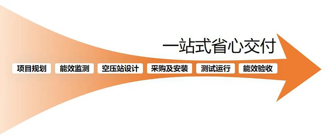 綠色工廠的明日戰(zhàn)記，一張報表推動制造業(yè)能源管理數(shù)字化轉型！