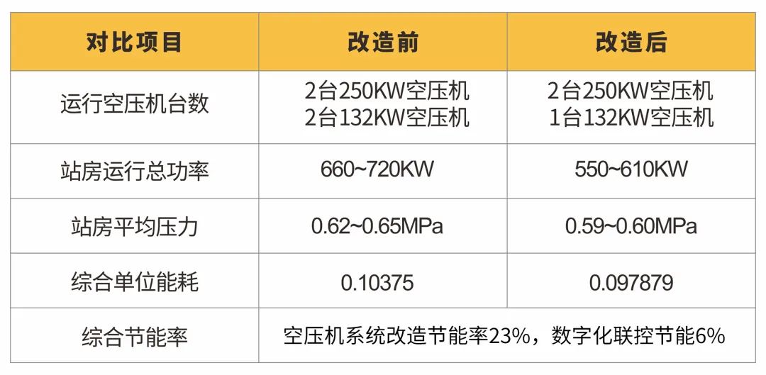 綠色工廠的明日戰(zhàn)記，一張報表推動制造業(yè)能源管理數(shù)字化轉型！