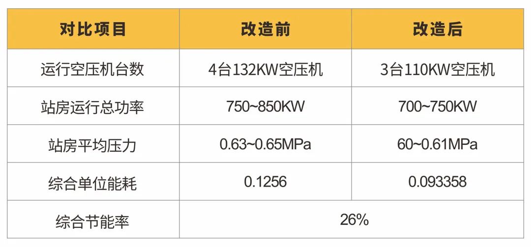 綠色工廠的明日戰(zhàn)記，一張報表推動制造業(yè)能源管理數(shù)字化轉型！