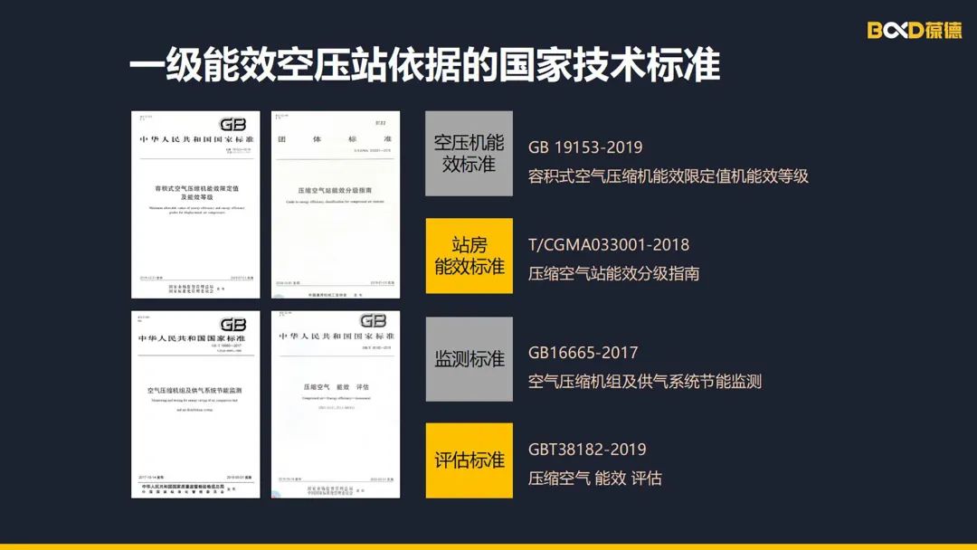 綠色工廠的明日戰(zhàn)記，一張報表推動制造業(yè)能源管理數(shù)字化轉型！