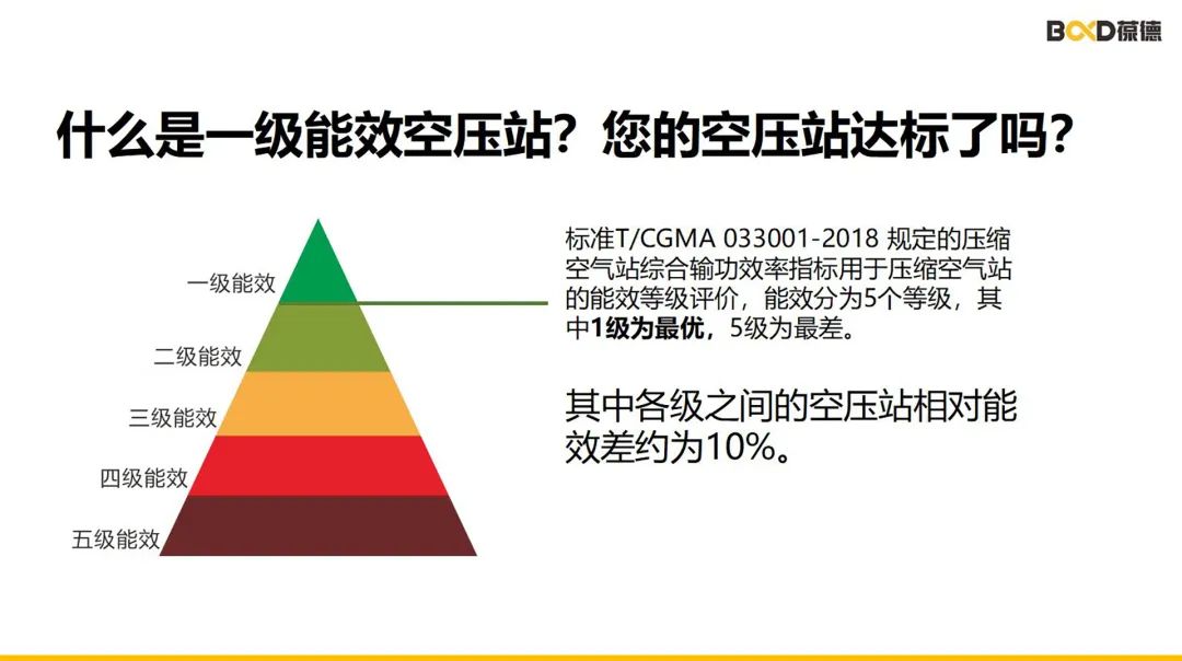 綠色工廠的明日戰(zhàn)記，一張報表推動制造業(yè)能源管理數(shù)字化轉型！