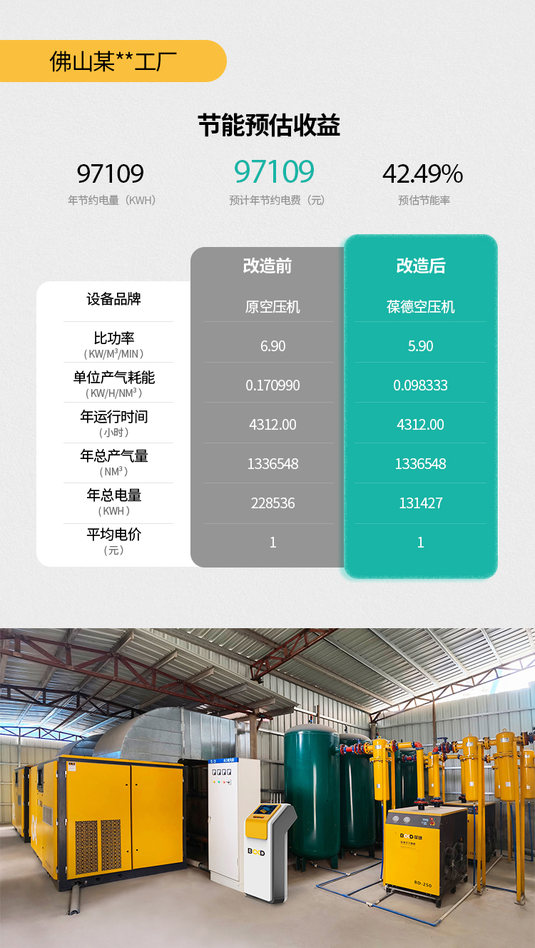 葆德空壓機(jī)節(jié)能改造案例一：佛山某工廠