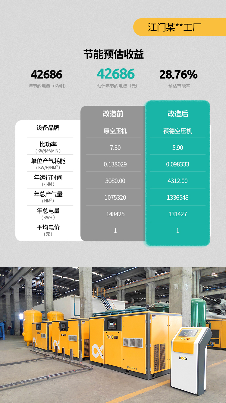 葆德空壓機(jī)節(jié)能改造案例：江門某工廠