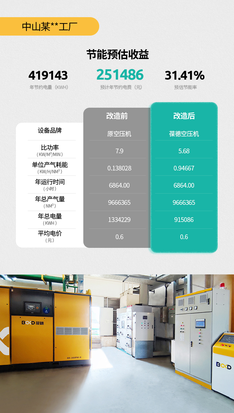 葆德空壓機(jī)節(jié)能改造案例：中山某工廠
