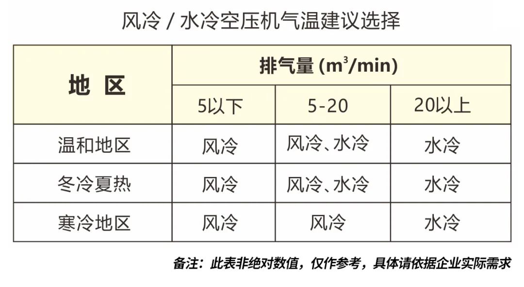 空壓機風冷式與水冷式有什么區(qū)別？如何根據(jù)企業(yè)工況進行選擇？
