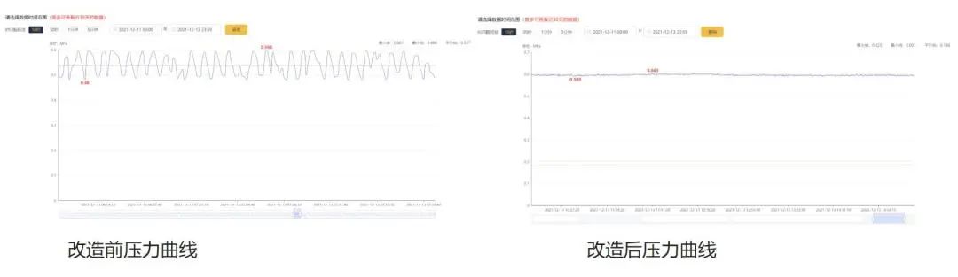 省電10萬元，空壓機智能聯(lián)控，讓站房管理從未如此簡單！