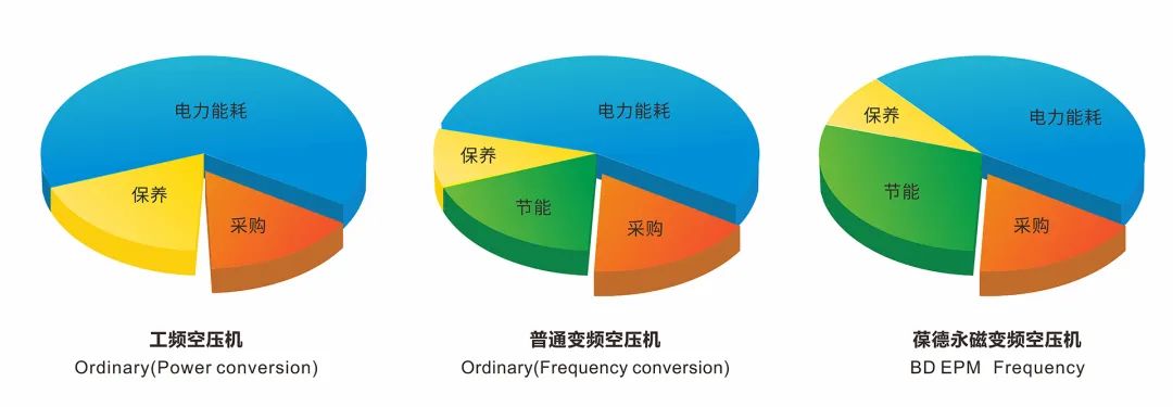 金九銀十，空壓機怎么選？制造業(yè)大贏家都用這三招！