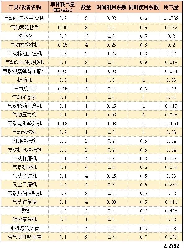 優(yōu)秀的汽修公司都選擇了葆德空壓機(jī)：動(dòng)力好幫手！省電又省心！