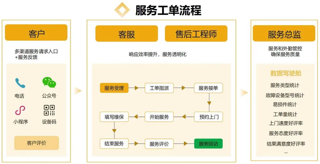 空壓機(jī)一鍵報修，一部手機(jī)就夠了！——葆德售后服務(wù)數(shù)字化智能管理