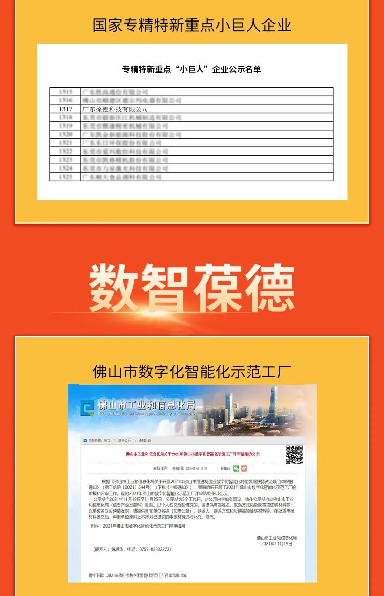 數(shù)說葆德 | 創(chuàng)新驅(qū)動(dòng)高質(zhì)量發(fā)展，數(shù)據(jù)與榮耀記錄葆德成長故事……