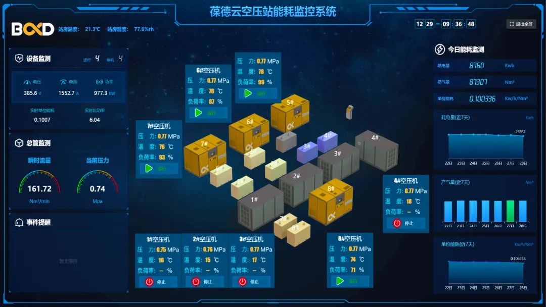 上市公司年省128萬！空壓機(jī)節(jié)能改造，用數(shù)據(jù)說話！