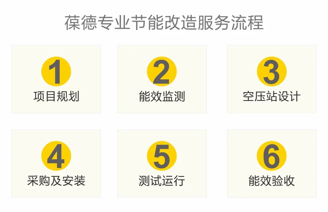 上市公司年省128萬！空壓機(jī)節(jié)能改造，用數(shù)據(jù)說話！