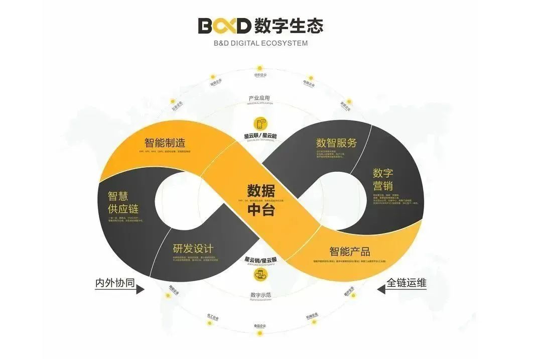 葆德空壓機(jī)行業(yè)唯一入選工信部2022《工業(yè)互聯(lián)網(wǎng)創(chuàng)新領(lǐng)航應(yīng)用案例》