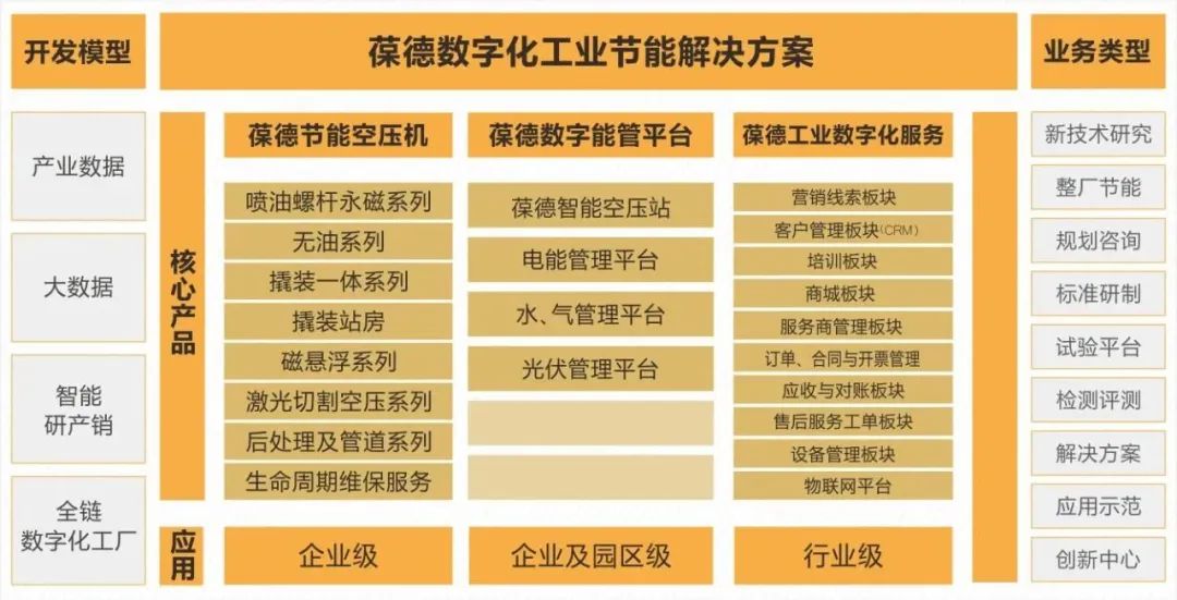 葆德空壓機(jī)行業(yè)唯一入選工信部2022《工業(yè)互聯(lián)網(wǎng)創(chuàng)新領(lǐng)航應(yīng)用案例》