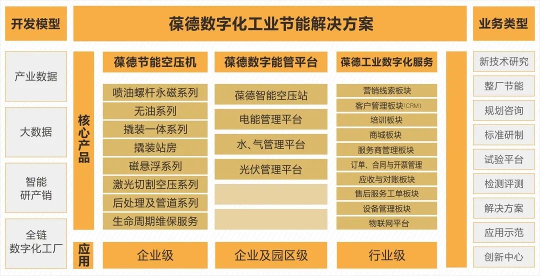 葆德空壓機(jī)榮獲2022年世界工業(yè)互聯(lián)網(wǎng)金暉獎(jiǎng)！