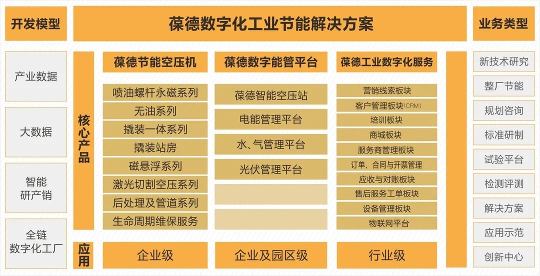 從“德為先 智無限” 到 “與時(shí)代 共卓越”，葆德的十年發(fā)展之道