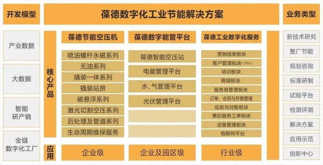 勇闖新路贏先機(jī)，奔跑姿態(tài)開新局！葆德控股集團(tuán)開工大吉！