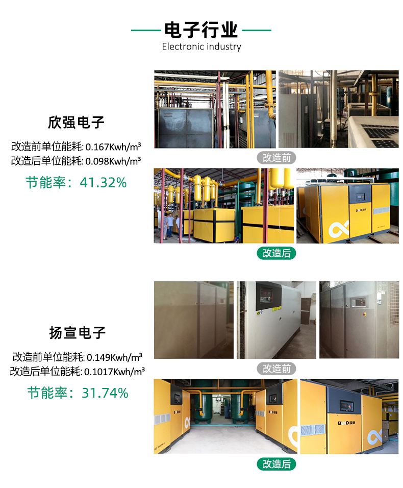 葆德節(jié)能改造案例：欣強電子節(jié)能41.32%、楊宣電子節(jié)能31.74%