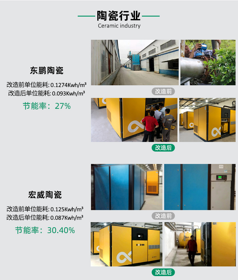葆德節(jié)能改造案例：東鵬陶瓷節(jié)能27%、宏威陶瓷節(jié)能30.4%