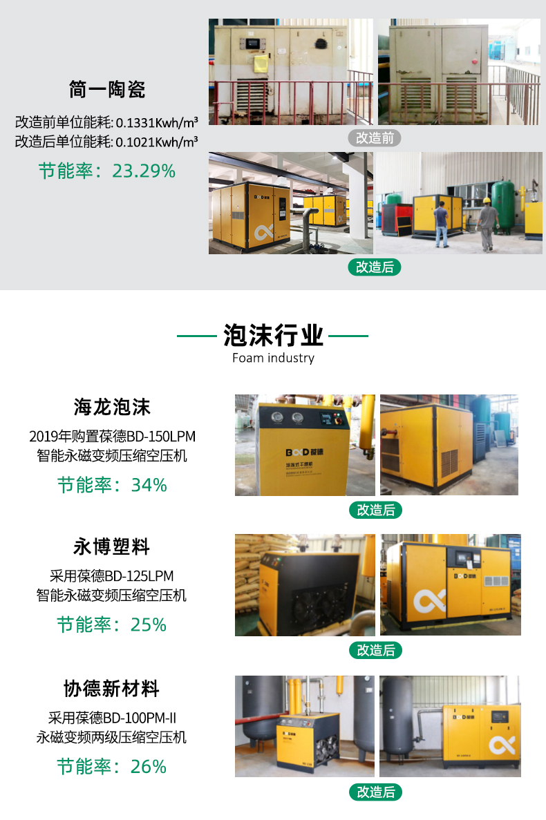 葆德節(jié)能改造案例：簡一陶瓷節(jié)能23.29%、海龍泡沫節(jié)能34%、永博塑料節(jié)能25%、協(xié)德新材料節(jié)能26%