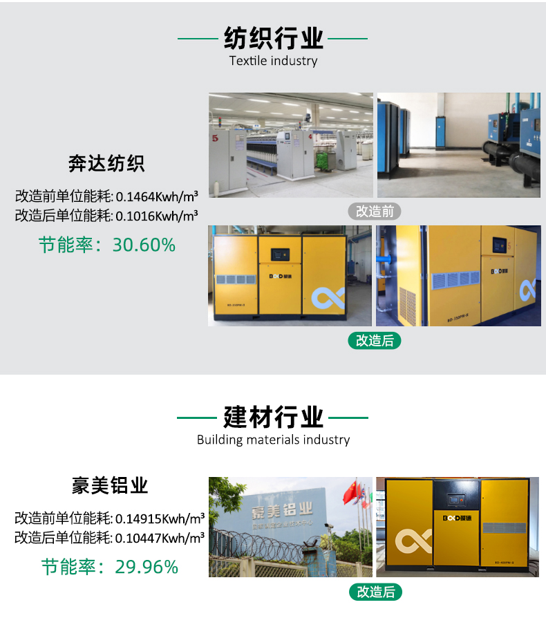 葆德節(jié)能改造案例：奔達紡織30.60%、豪美鋁業(yè)29.96%