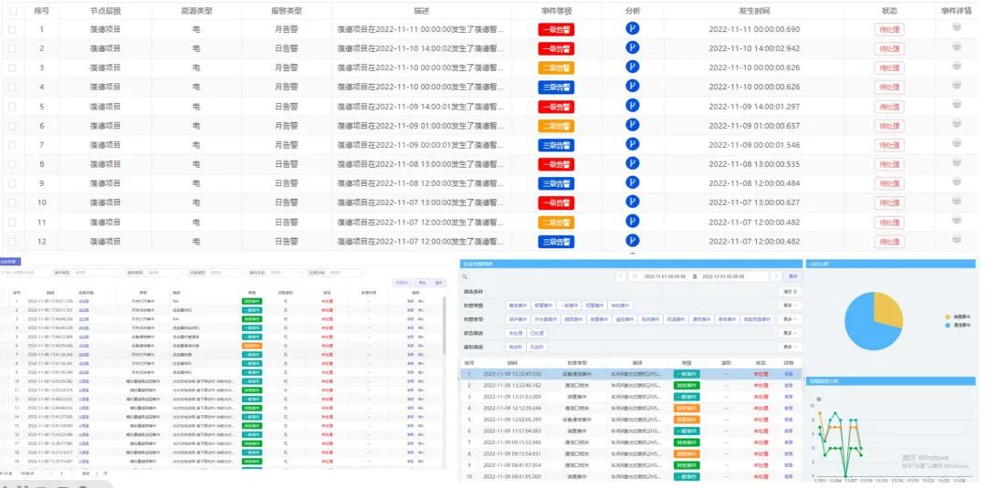 給您一雙慧眼，洞察能源浪費(fèi)，葆德能管平臺助力用戶數(shù)字化轉(zhuǎn)型！