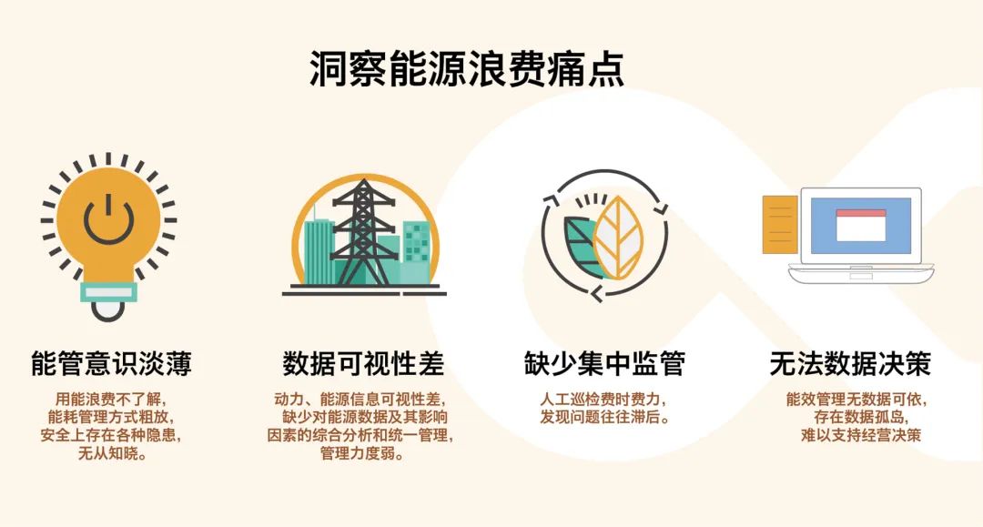 給您一雙慧眼，洞察能源浪費(fèi)，葆德能管平臺助力用戶數(shù)字化轉(zhuǎn)型！
