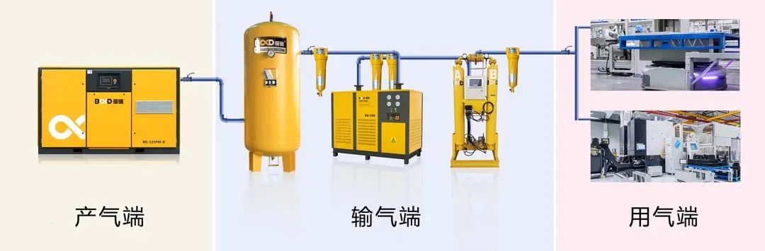 您的空壓站有多少節(jié)能空間？免費工具一測便知！