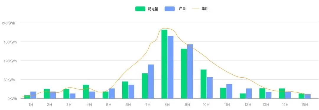 發(fā)改委：新建項(xiàng)目需做節(jié)能審查，案例解讀空壓機(jī)能管年省100萬！