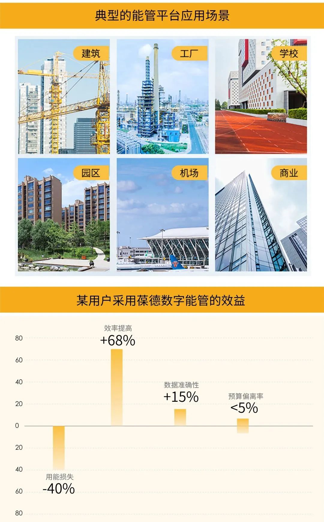 發(fā)改委：新建項(xiàng)目需做節(jié)能審查，案例解讀空壓機(jī)能管年省100萬！