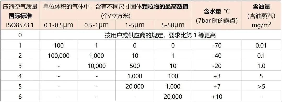 要“質(zhì)”也要“量”，如何讓穩(wěn)定可靠的壓縮空氣，助力企業(yè)生產(chǎn)？