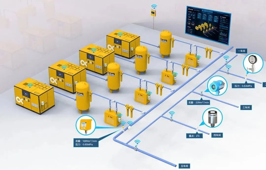 葆德參與兩項(xiàng)國(guó)標(biāo)起草,助力壓縮空氣品質(zhì)升級(jí)