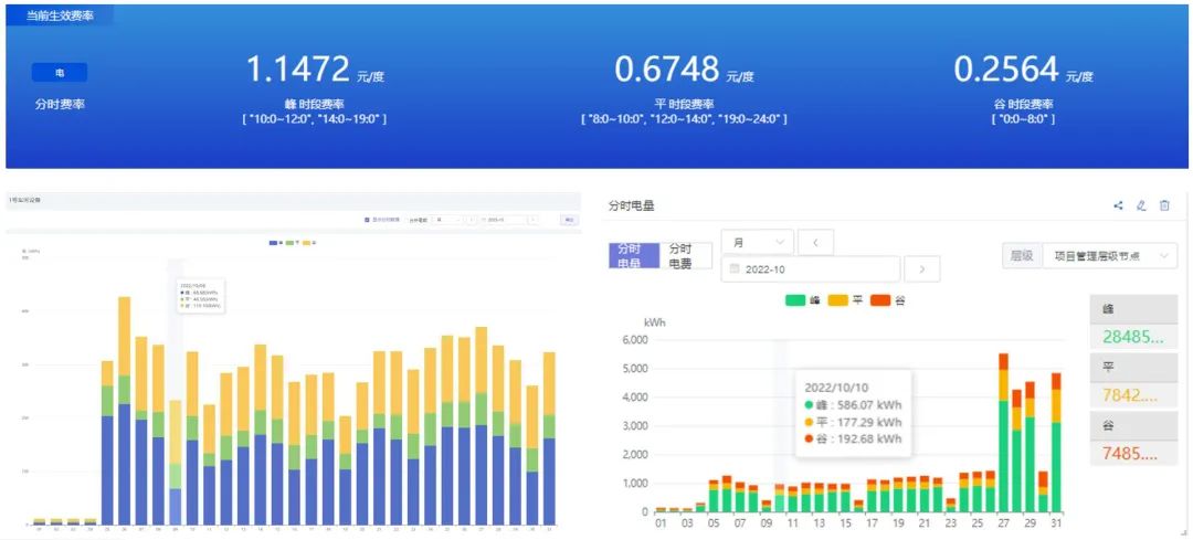 限電潮來襲，高能耗企業(yè)“尖峰”上浮20%，制造業(yè)如何節(jié)能降耗？
