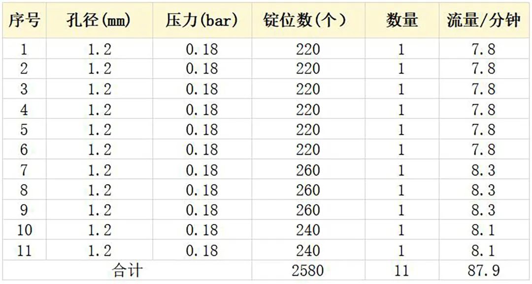 揭秘加彈行業(yè)空壓機(jī)節(jié)能改造，年省電費(fèi)52萬(wàn)