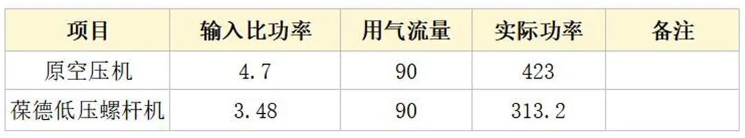 揭秘加彈行業(yè)空壓機(jī)節(jié)能改造，年省電費(fèi)52萬(wàn)