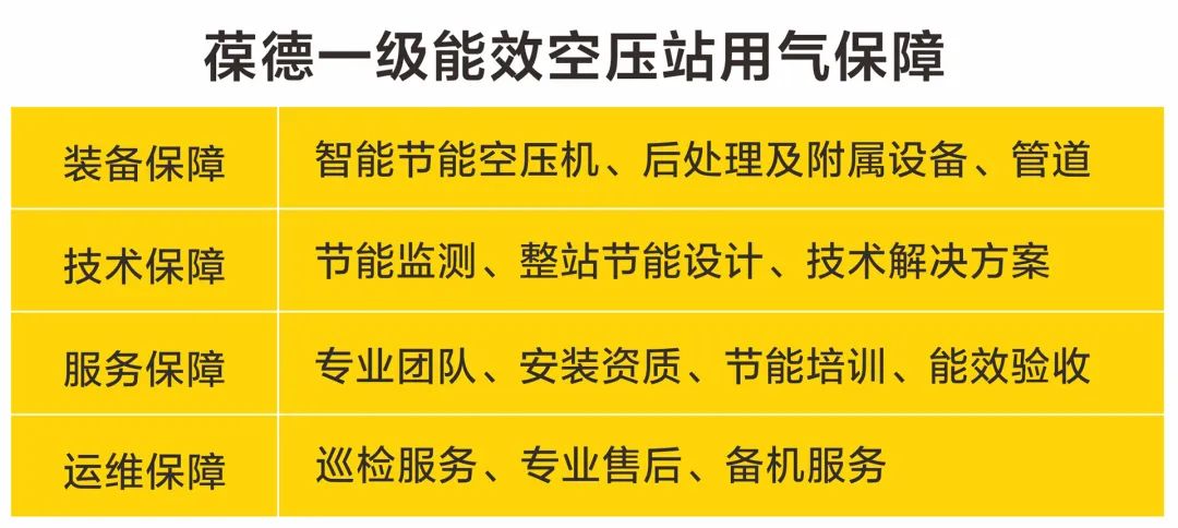 如何花更少的錢生產(chǎn)更多的壓縮空氣？空壓機用數(shù)據(jù)驅(qū)動節(jié)能降耗！