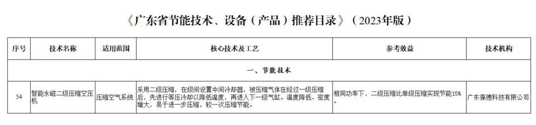 葆德空壓機入選2023年版《廣東省節(jié)能技術(shù)、設(shè)備（產(chǎn)品）推薦目錄》