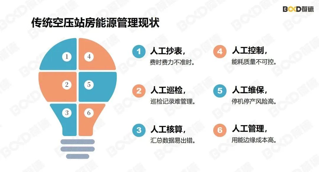 陶瓷業(yè)洗牌加劇，如何用數(shù)據驅動節(jié)能降耗，提升競爭力？