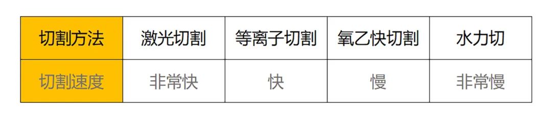 完美的激光切割，需配置高品質(zhì)空壓機！