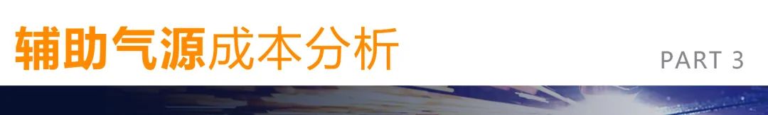 完美的激光切割，需配置高品質(zhì)空壓機！