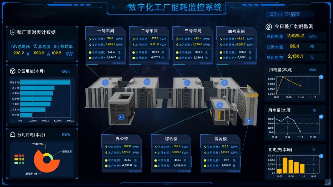 可視、可管、可控、可量，制造業(yè)數(shù)字化轉(zhuǎn)型，從數(shù)字能源開(kāi)始！