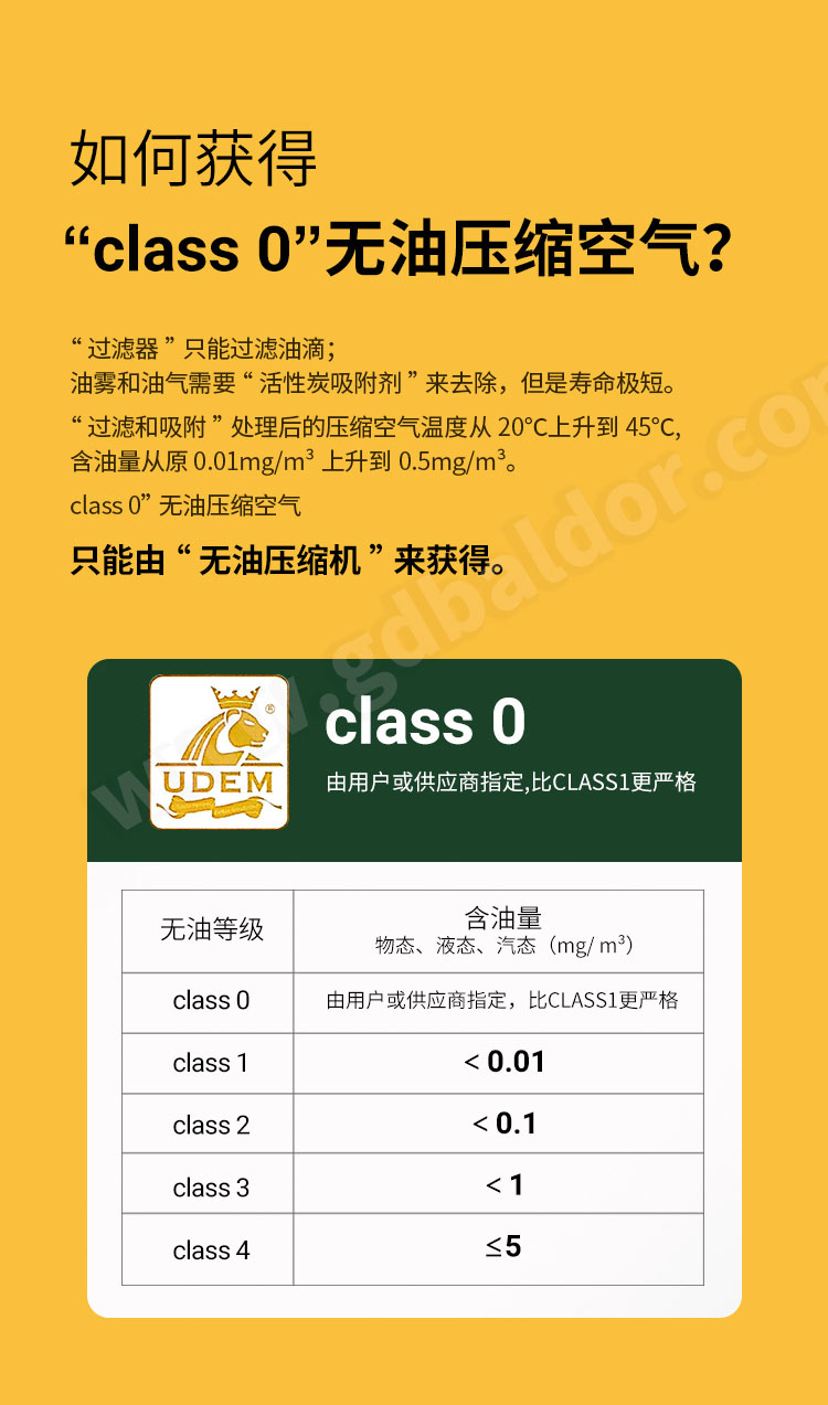 葆德BD-WSTK系列_無油渦旋式空壓機5