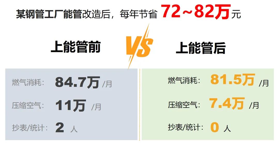 上云、用數(shù)、賦智，在單位能耗中，推動(dòng)數(shù)智化變革