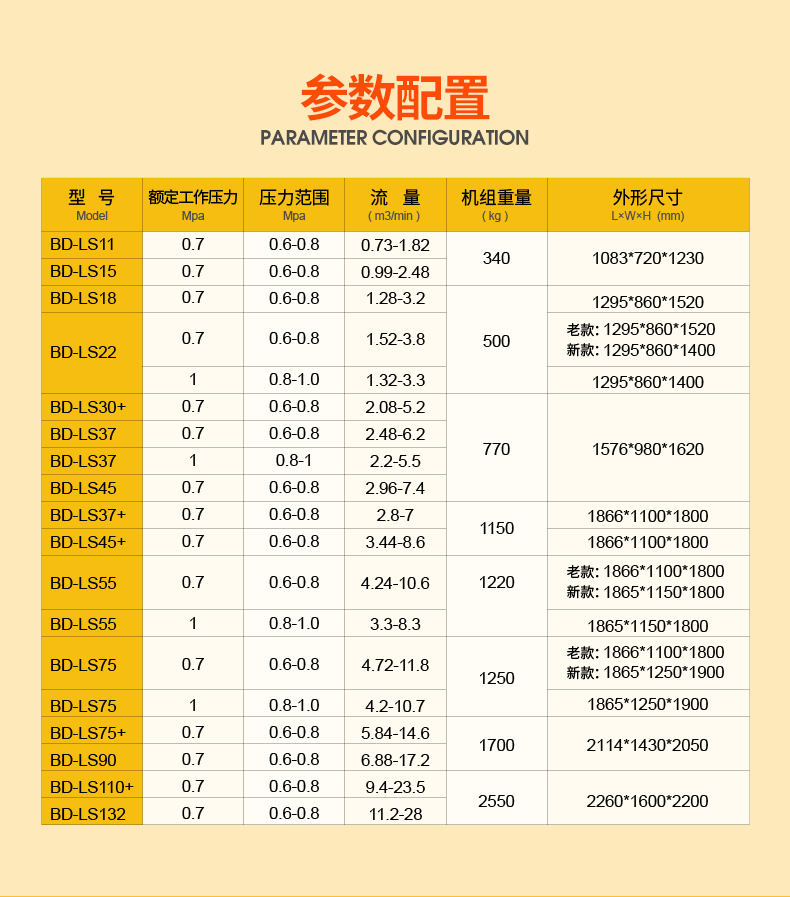 葆德BD-LS天琴永磁螺桿空壓機(jī)6