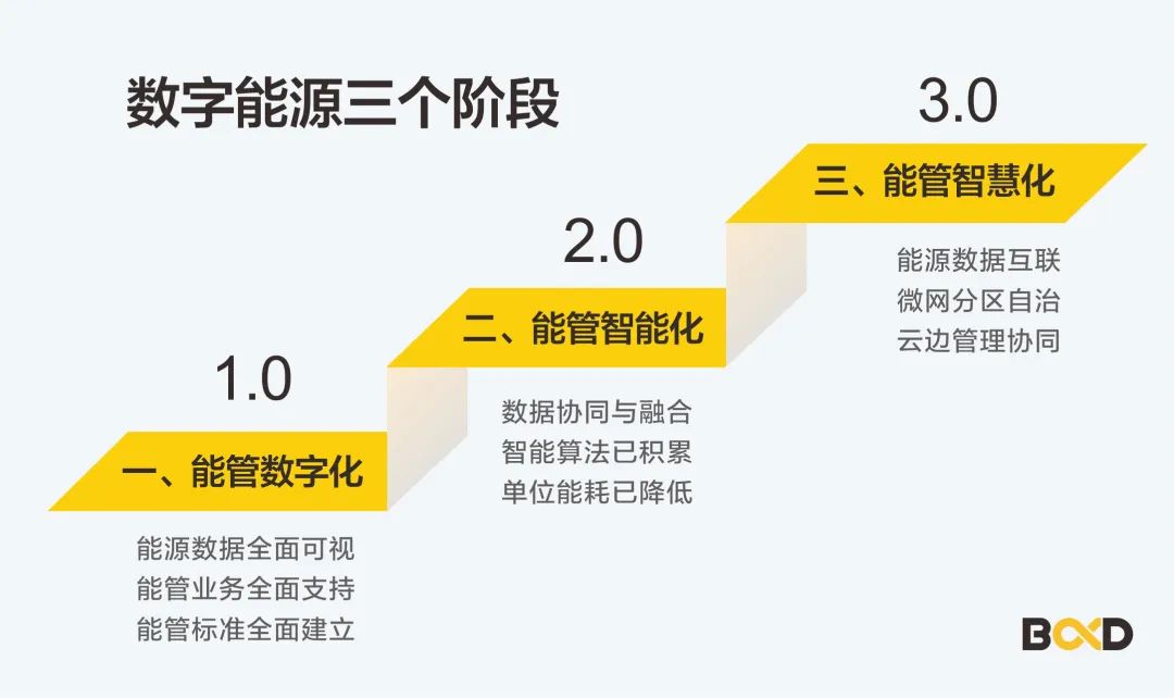 能源精細(xì)管理，這家名企年節(jié)約用能80萬，用數(shù)據(jù)驅(qū)動節(jié)能降耗