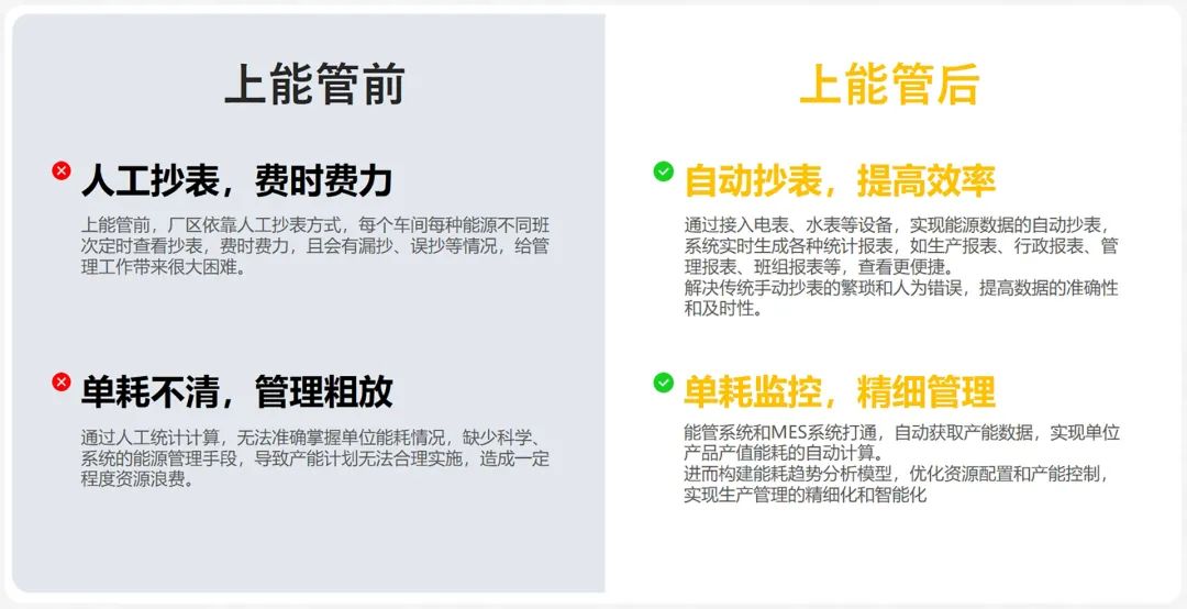 能源精細(xì)管理，這家名企年節(jié)約用能80萬，用數(shù)據(jù)驅(qū)動節(jié)能降耗
