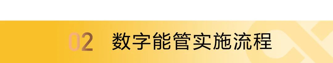 能源精細(xì)管理，這家名企年節(jié)約用能80萬，用數(shù)據(jù)驅(qū)動節(jié)能降耗